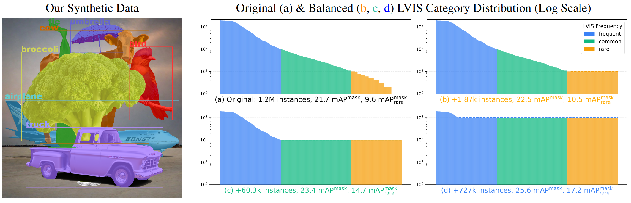 Gen-n-Val teaser showing agentic image data generation and validation workflow.